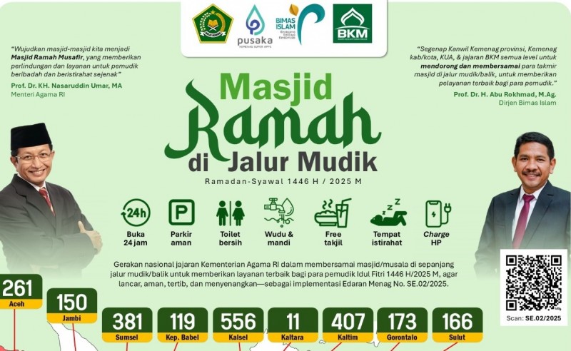 Dukung Kenyamanan Ibadah Pemudik, 6.180 Posko Masjid Ramah Hadir di Jalur Mudik Lebaran 2025