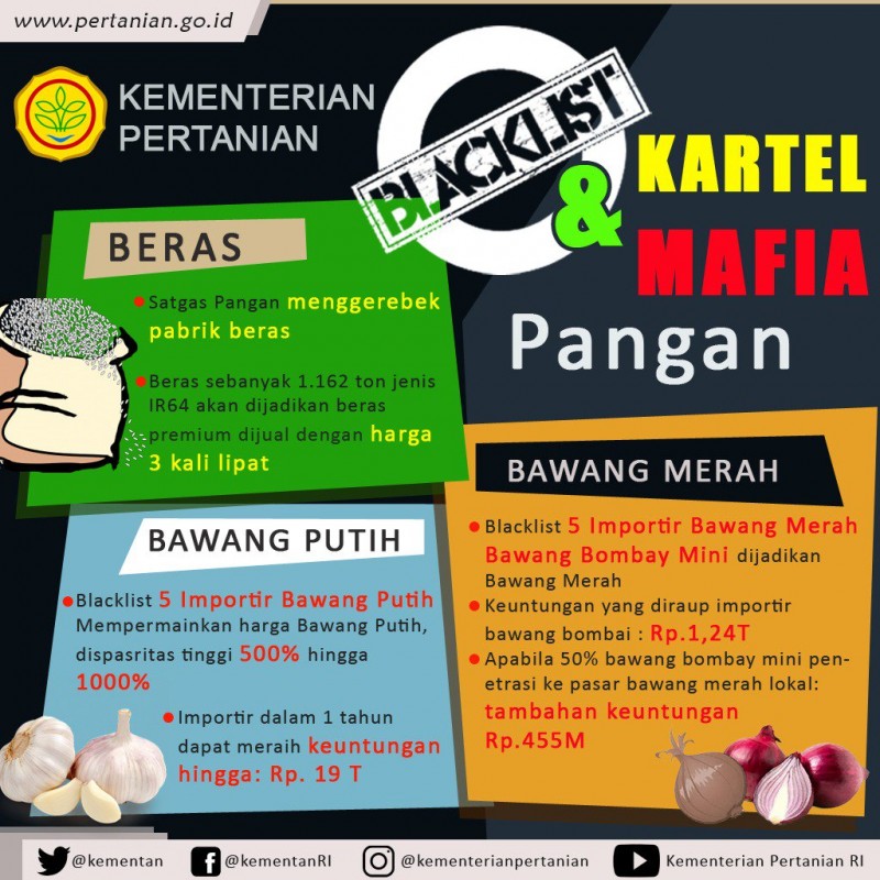 Berantas Kartel Impor Pangan