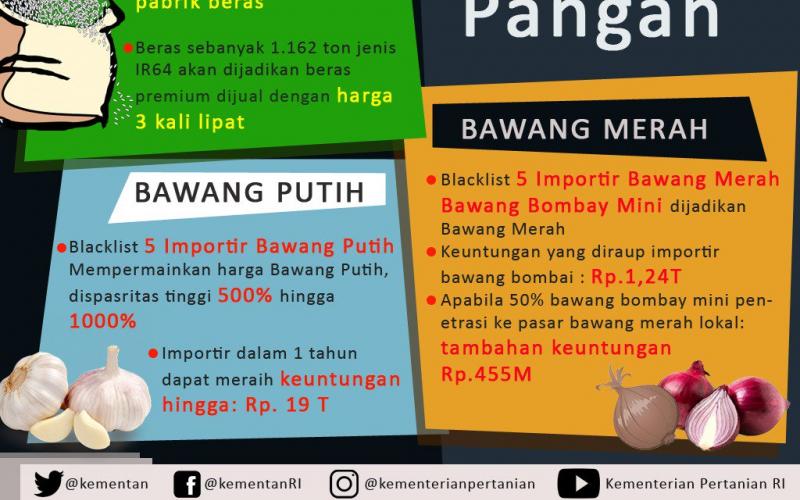 Berantas Kartel Impor Pangan