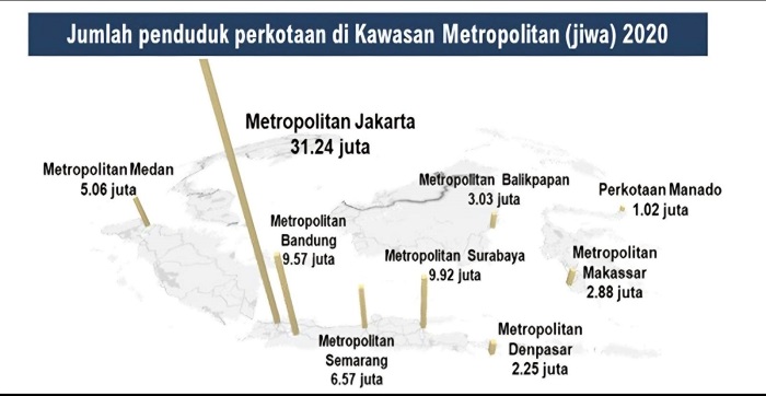 Tantangan Pembangunan Sistem Angkutan Umum Massal Perkotaan