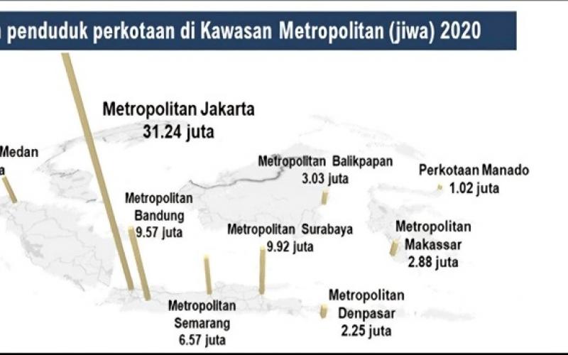 Tantangan Pembangunan Sistem Angkutan Umum Massal Perkotaan