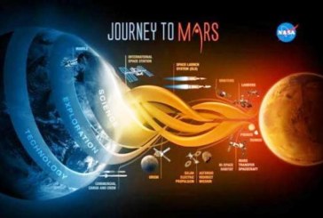 81 Ribu WNI Daftar Terbang Gratis ke Mars