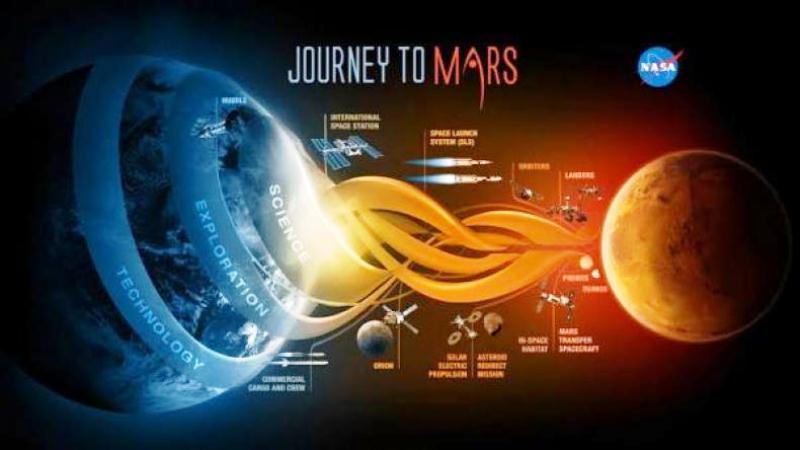 81 Ribu WNI Daftar Terbang Gratis ke Mars