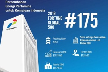 Pertamina Satu-Satunya Perusahaan Indonesia dalam Daftar Fortune Global 500
