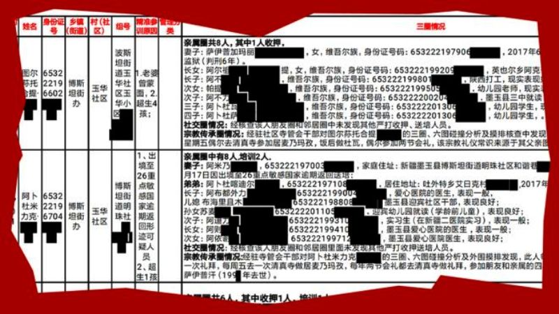 Dokumen Rahasia Bocor! China Kekang Kebebasan Beragama