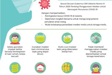 Batasi Pergerakan Covid-19, Pemprov DKI Jakarta Imbau Masyarakat Bermasker Kain
