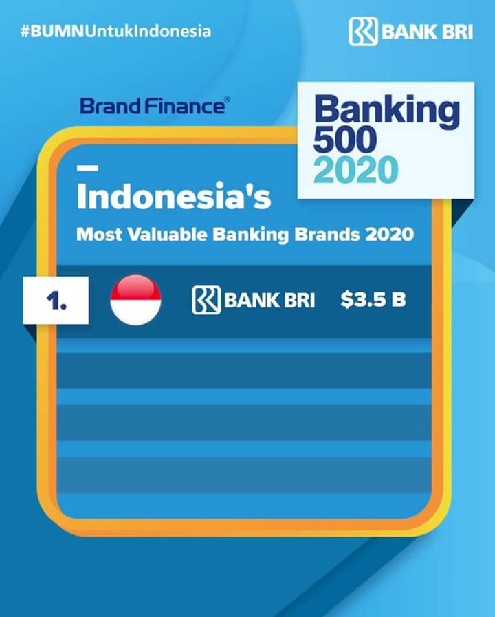Keren! Bank BRI Peringkat Teratas “The Most Valuable Banking Brands” di Indonesia