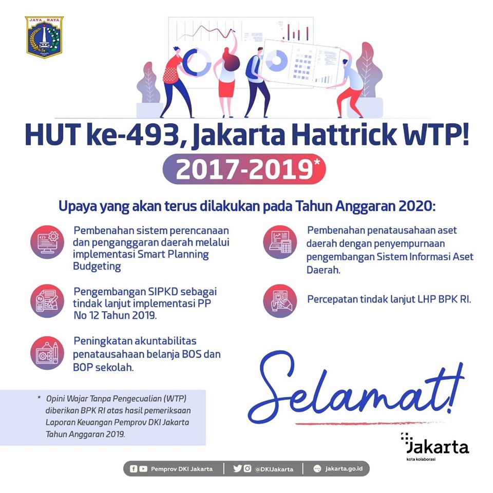 Luar Biasa! Jakarta ‘Hattrick’ WTP!