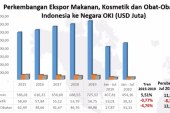 Sertifikasi Halal Diyakini Bantu Produk Indonesia Bersaing Secara Global