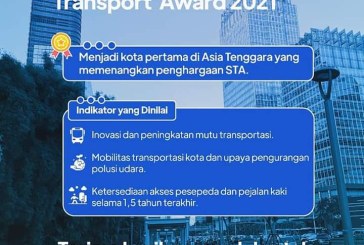 Mantul Nih! DKI Jakarta Menangkan STA 2021
