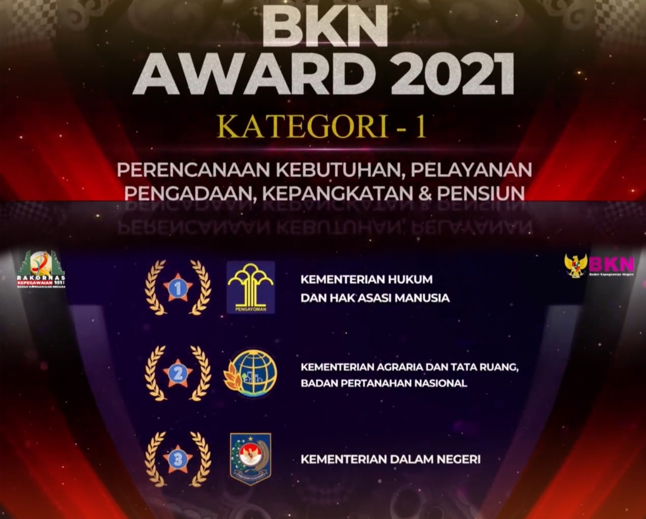 Kementerian ATR/BPN Peroleh BKN Awards Tahun 2021