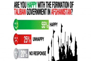 55% Warga Pakistan Senang Taliban Berkuasa di Afghanistan