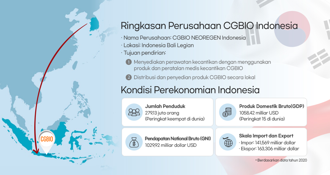 CGBIO Umumkan Dirikan Anak Perusahaan di Bali