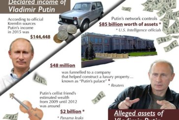 Total Kekayaan Vladimir Putin Capai Rp2.877 Trilun?