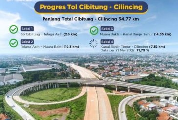 Jalan Tol Cibitung – Cilincing Hubungkan Kawasan Industri di Cikarang dengan Pelabuhan Tanjung Priok