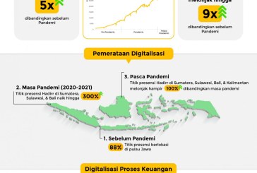 Aplikasi Hadirr Rilis Data Tren Digitalisasi di Indonesia Pasca Pandemi Covid-19   
