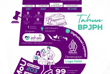 BPJPH Berusia Lima Tahun, Ini Capaian Jaminan Produk Halal di Indonesia