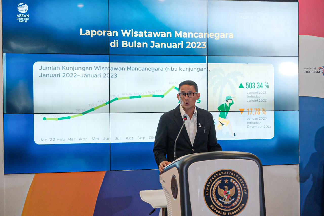 Mantap! Sepanjang Januari 2023, 754 Ribu Wisman Berkunjung ke Indonesia