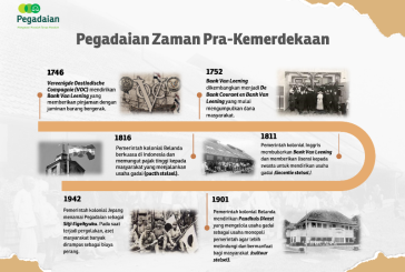 Ini Sejarah Pegadaian di Indonesia